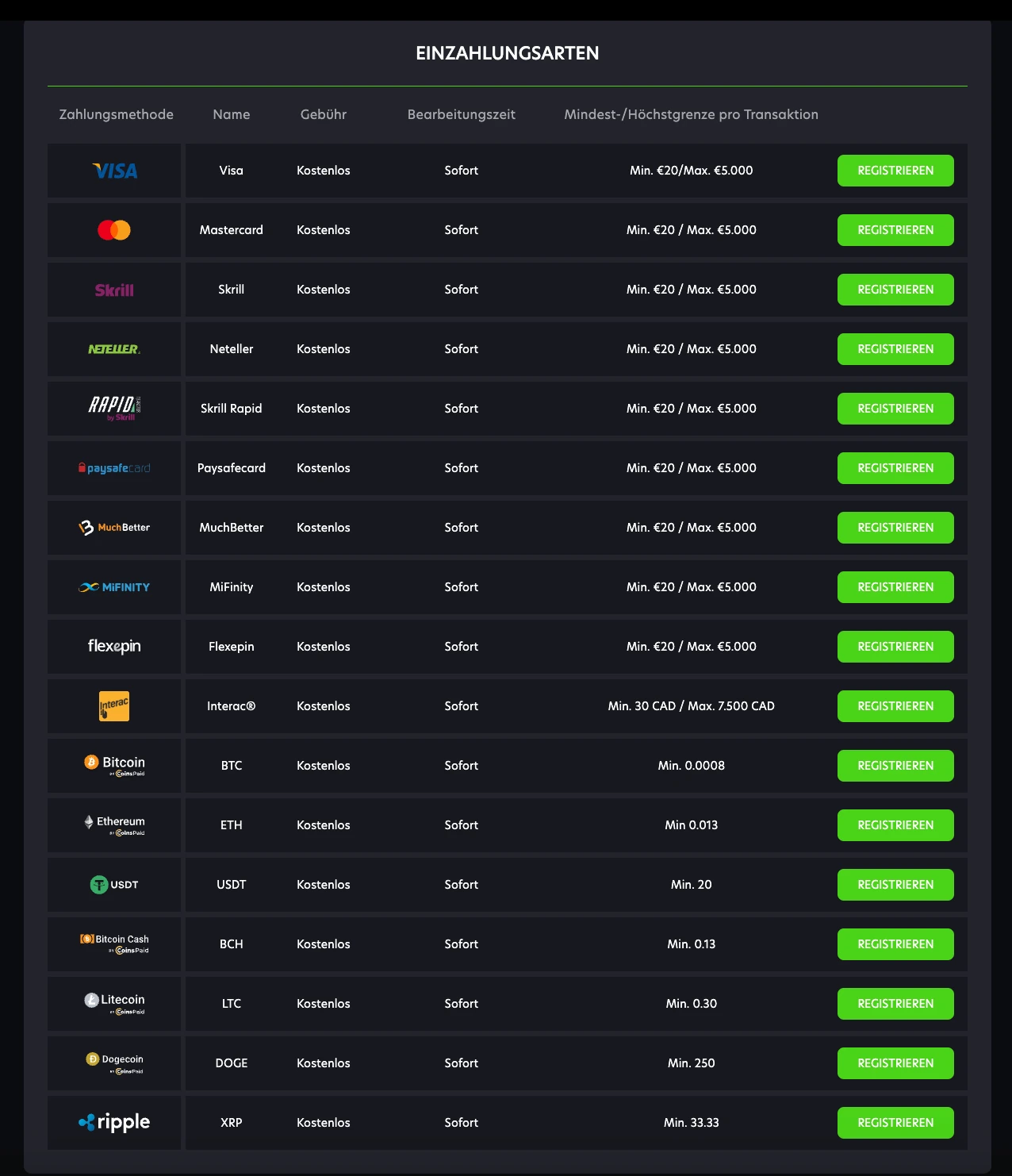 Neospin payment methods